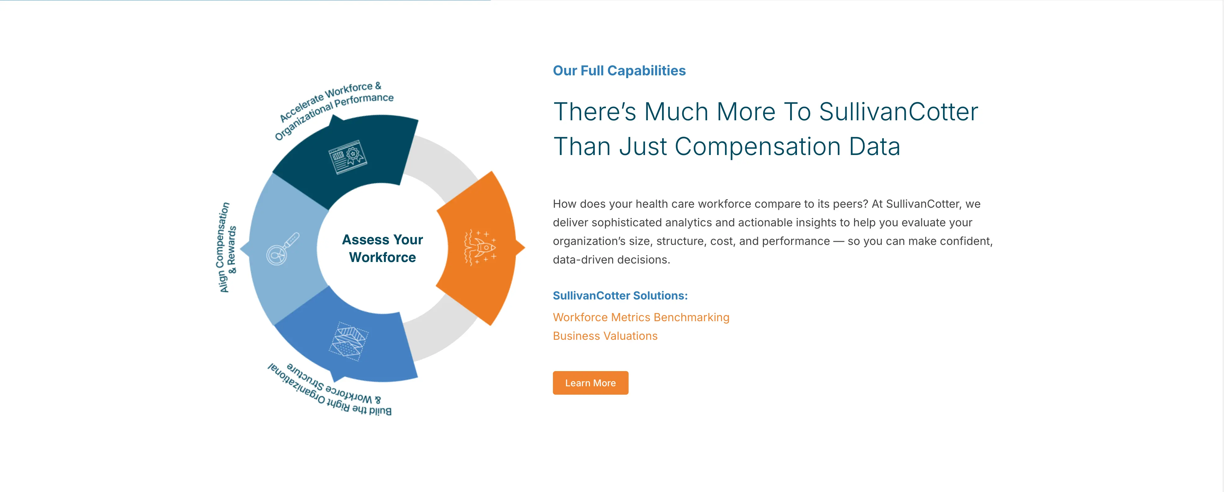Sullivan Cotter responsive website redesign, content page 3