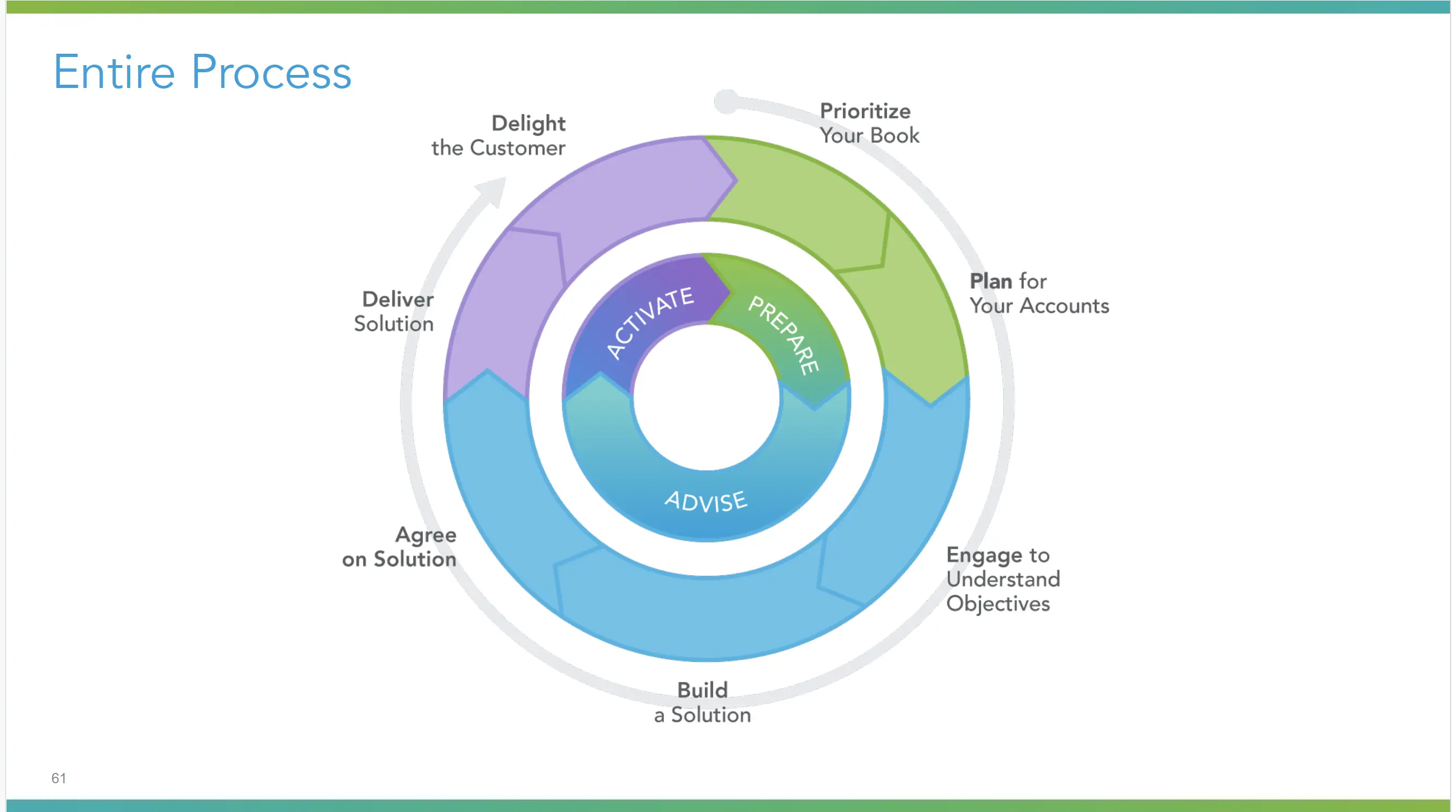 LinkedIn visual branding presentation design, slide 1